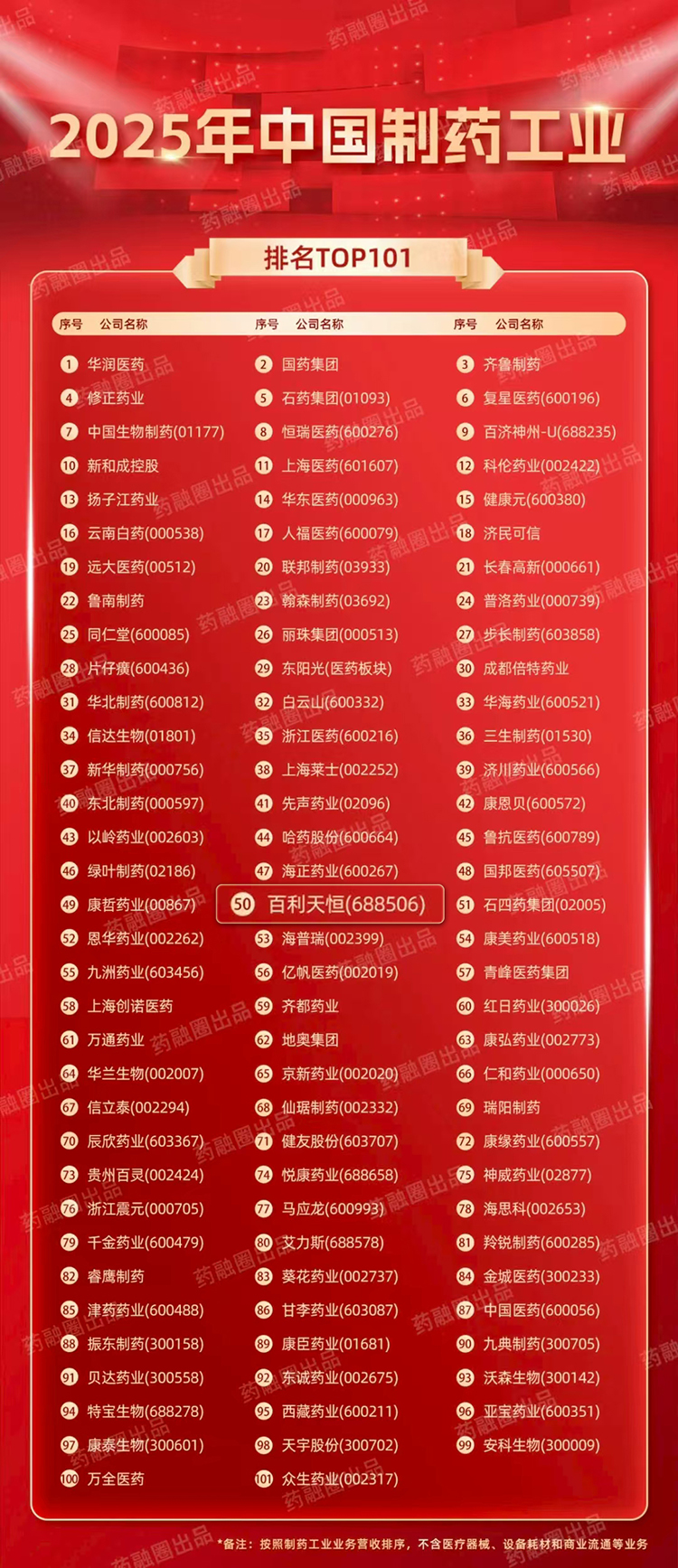 制药工业排名2.jpg